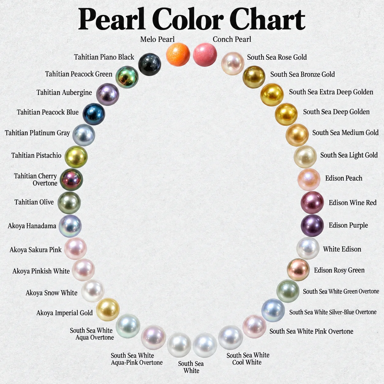 Pearl color chart showing common colors across major pearl types
