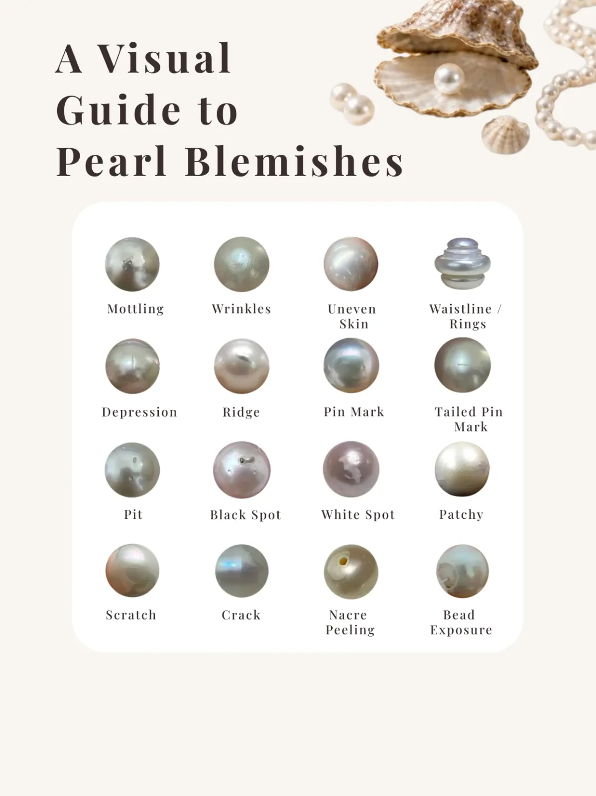 Visual guide to pearl blemishes, including mottling, wrinkles, pits, scratches, cracks, and nacre peeling