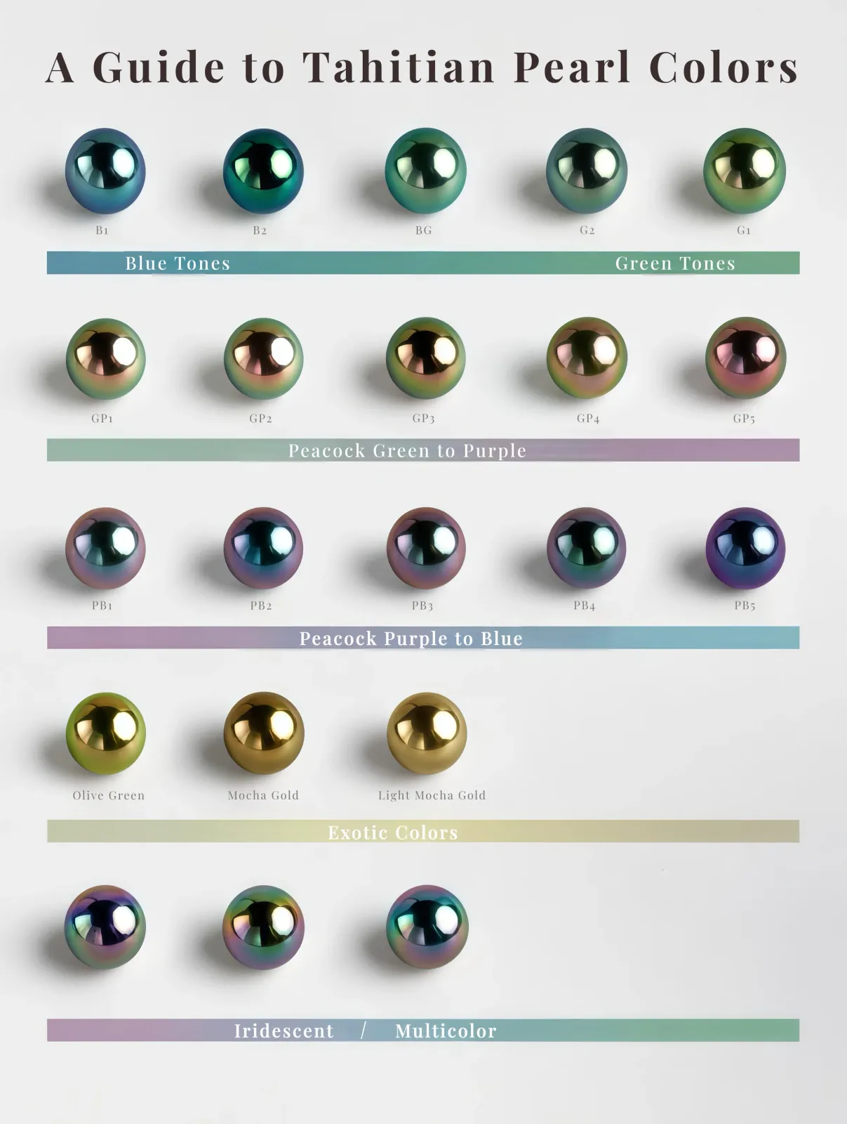 Tahitian pearl color guide showing blue, green, peacock, and iridescent tones