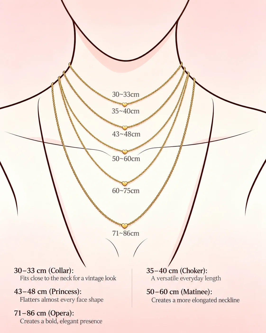 Necklace length guide showing collar, choker, princess, matinee, and opera lengths